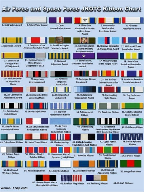 Ribbon Chart